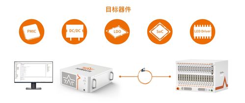 正式發(fā)布 加速科技ST2500A飆速趕來(lái)，引領(lǐng)信息科技新篇章