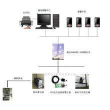 匯潮科技GPS蓄電池防盜報(bào)警系統(tǒng) 無(wú)人值守基站防盜保護(hù)專家